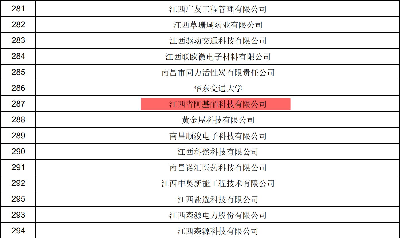 南昌市备案企业合格名单.png 南昌市备案企业合格名单.png