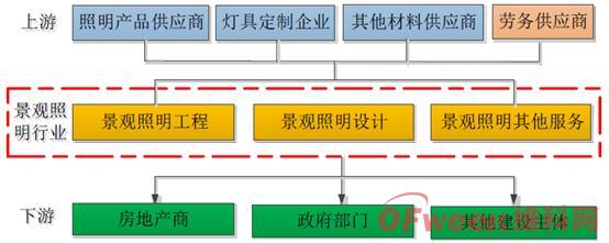图：2018年LED景观照明工程公司排名