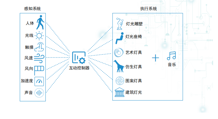 方案架构.png