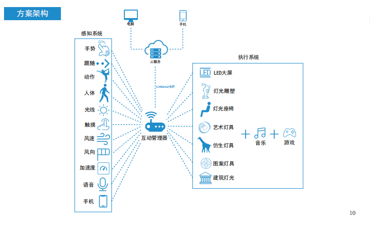 方案架构2.png