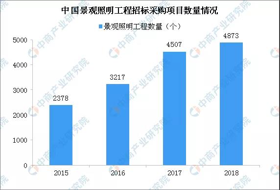 2019中国景观照明行业分析报告.jpg 2019中国景观照明行业分析报告.jpg