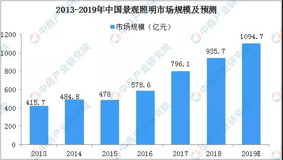 2019中国景观照明行业分析报告.jpg 2019中国景观照明行业分析报告.jpg