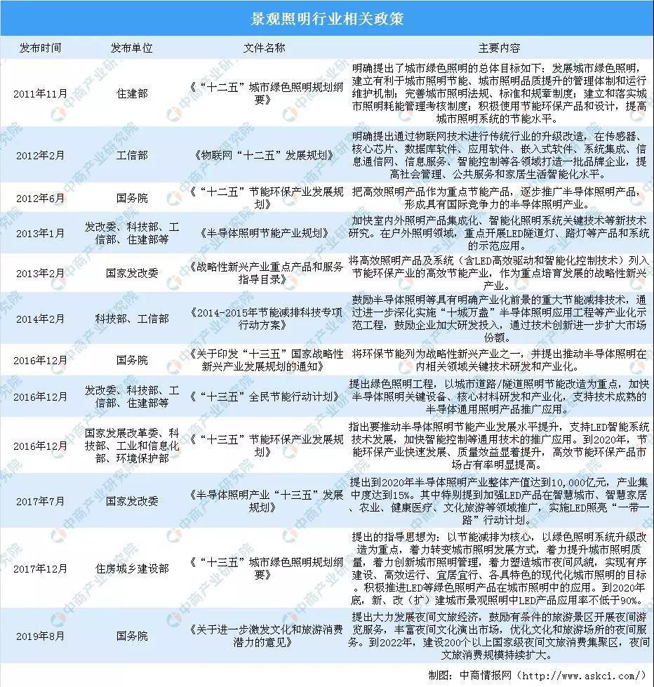2019中国景观照明行业分析报告.jpg 2019中国景观照明行业分析报告.jpg