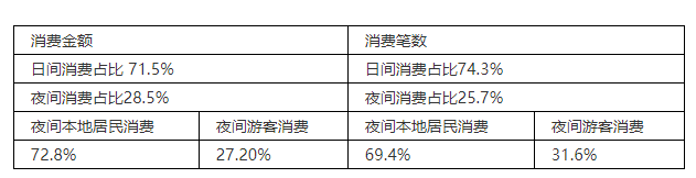 夜游消费.png